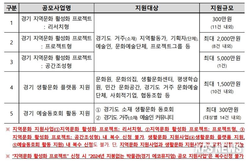공모개요